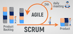 Agile Software development with Scrum