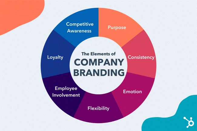 Elements of Company Branding